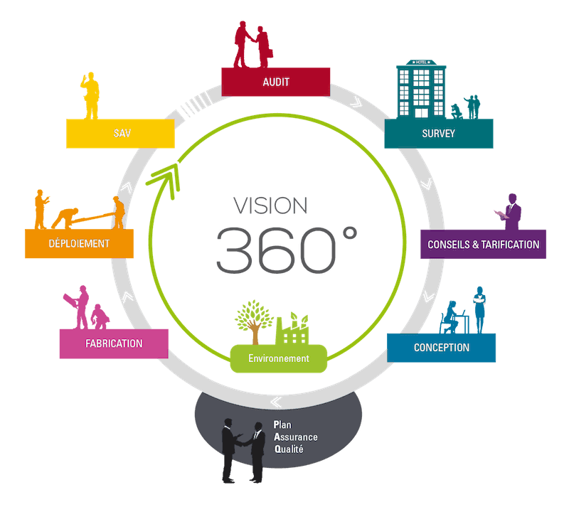 Accompagnement complet 360° projet signalétique vitrophanie