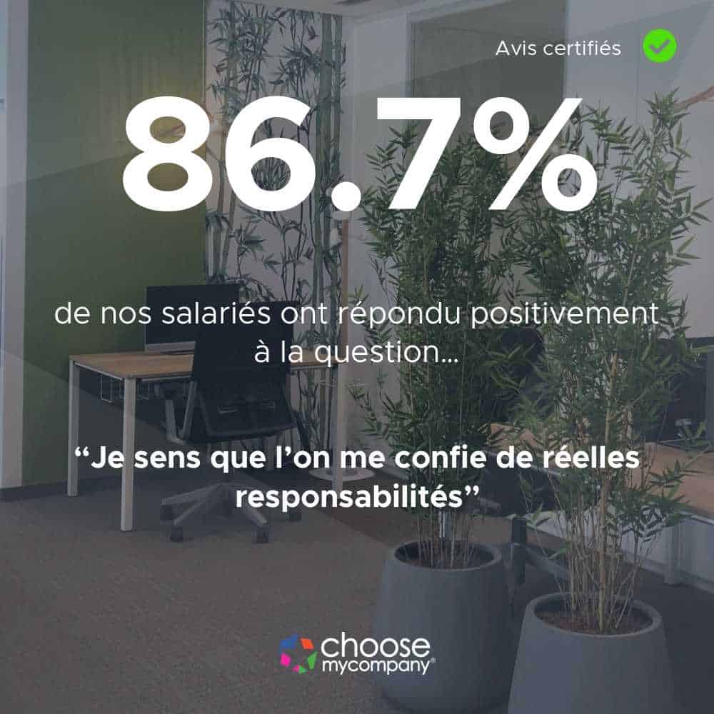 Avis certifiés Environnement Stimulant Happy Index AtWork