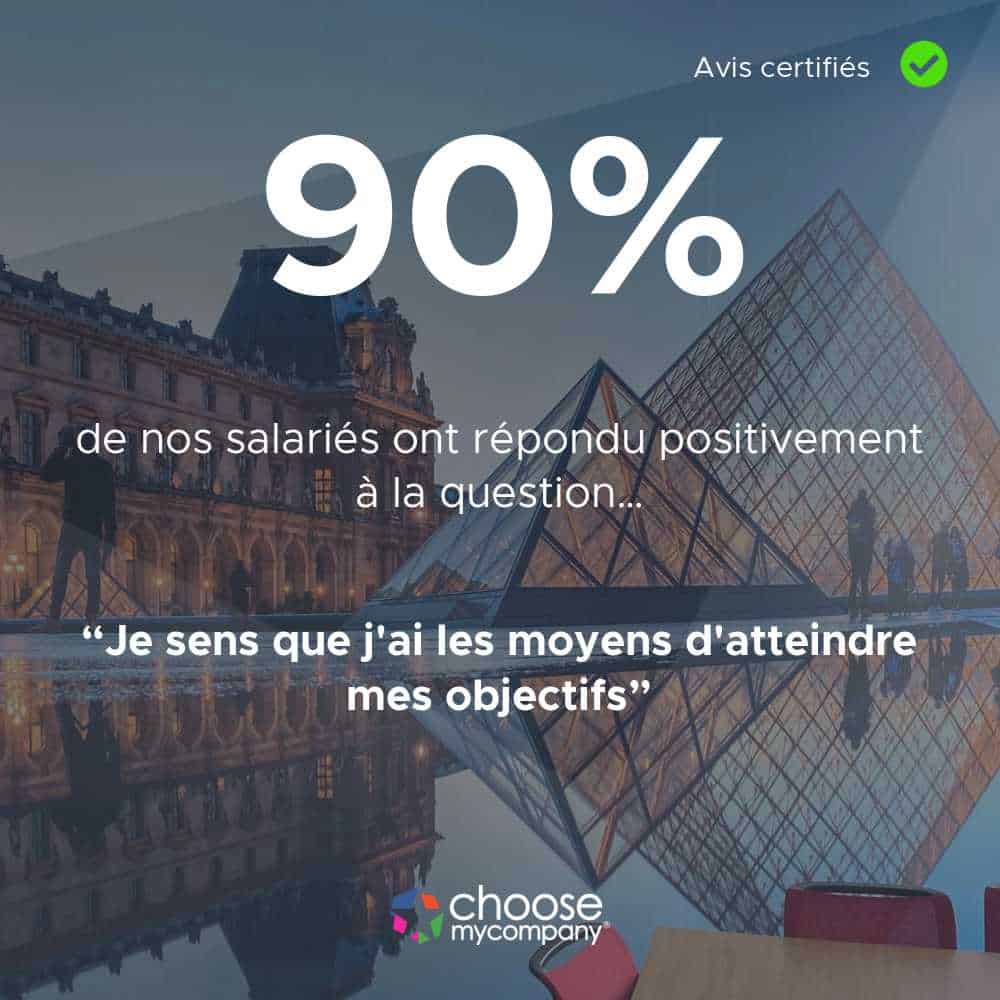 Avis certifiés Management Choose my Company