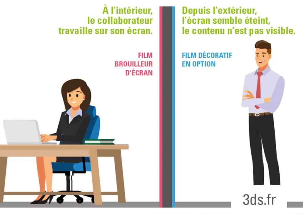 Film Brouilleur d'Écran pour entreprise Schéma de Fonctionnement